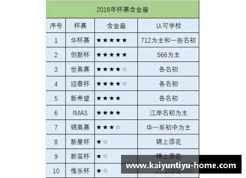 探索杯赛中球员的关键表现与技战术策略