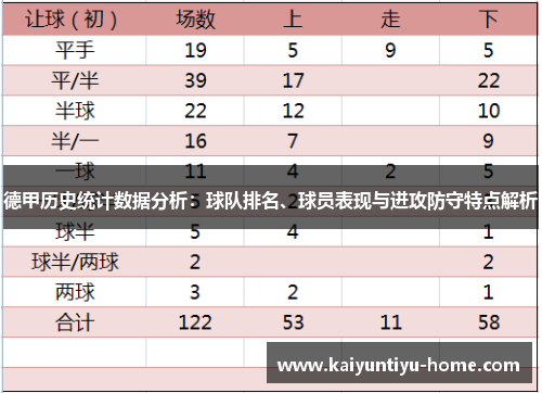 德甲历史统计数据分析：球队排名、球员表现与进攻防守特点解析