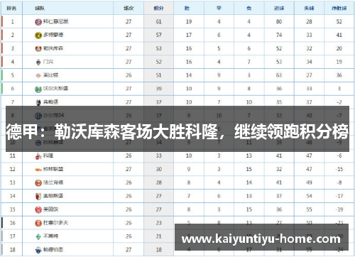 德甲：勒沃库森客场大胜科隆，继续领跑积分榜